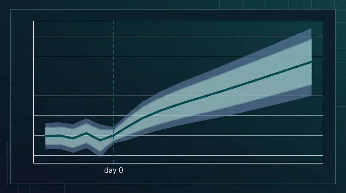 이벤트 스터디 결과