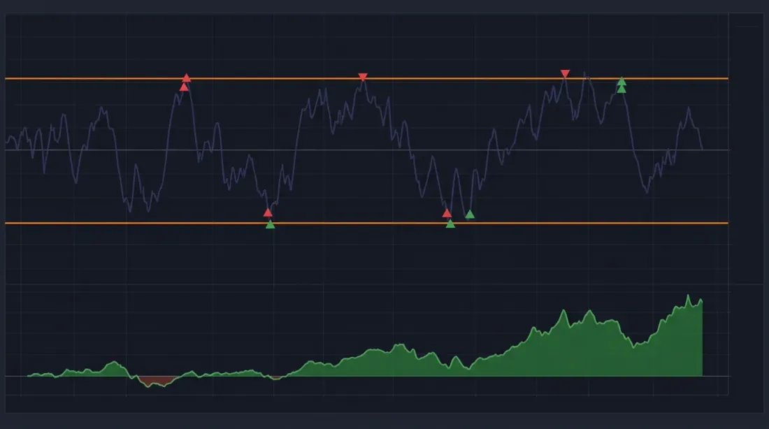 Spread strategy backtest