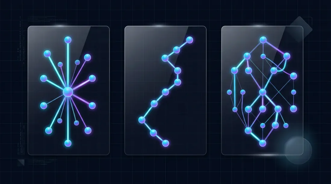 C-Vine, D-Vine and R-Vine tree structures for dependency modeling